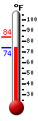 Currently: 71.0�F, Max: 72.6�F, Min: 44.2�F