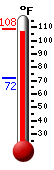 Currently: 77.4�F, Max: 77.4�F, Min: 40.9�F