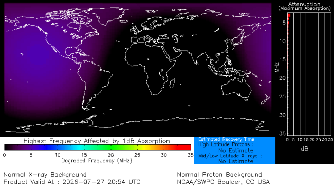 Latest D-Region Absorption Prediction Model