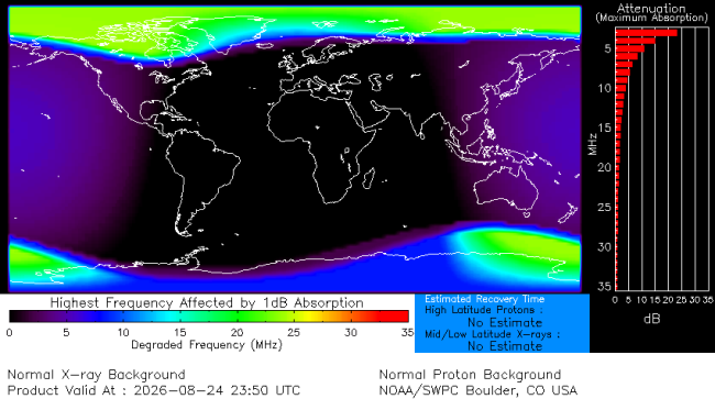 Latest D-Region Absorption Prediction Model