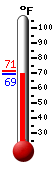 Currently: 70.0, Max: 71.5, Min: 70.0