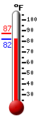 Currently: 85.3, Max: 87.1, Min: 82.2